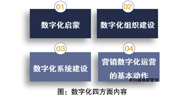 2021年营销数字化主题：数字化运营，从千人千面到千店千策