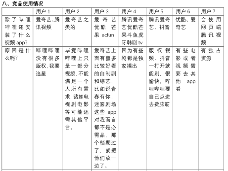 产品分析 | 哔哩哔哩－与年轻人一同驶向星辰大海