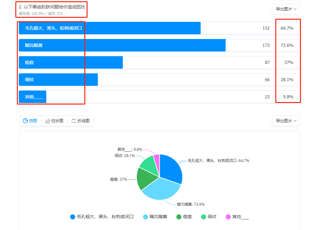 私域复购率超60%，我们的2个关键点实操