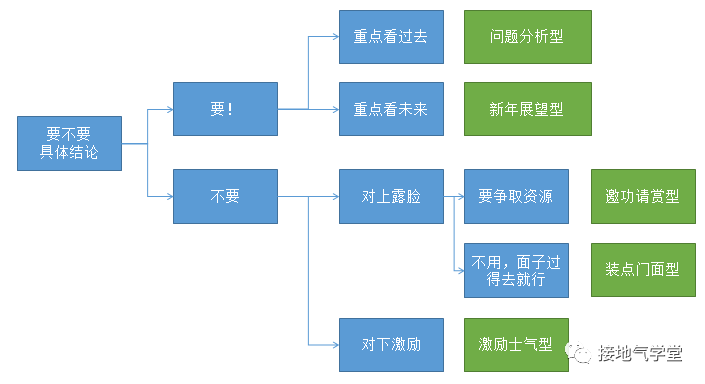 年度数据分析报告，如何写出“年”味