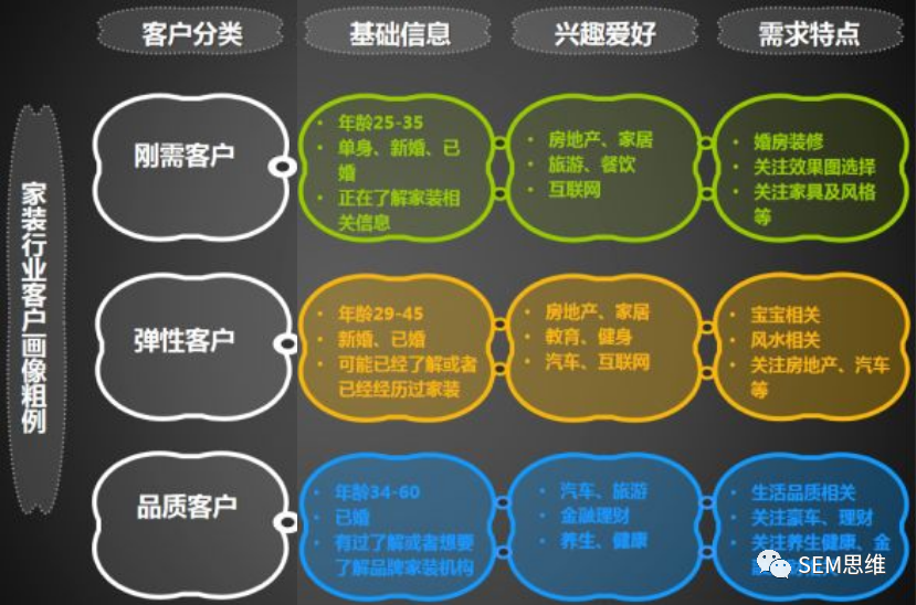 信息流广告账户优化进阶篇（二）如何优化定向设置