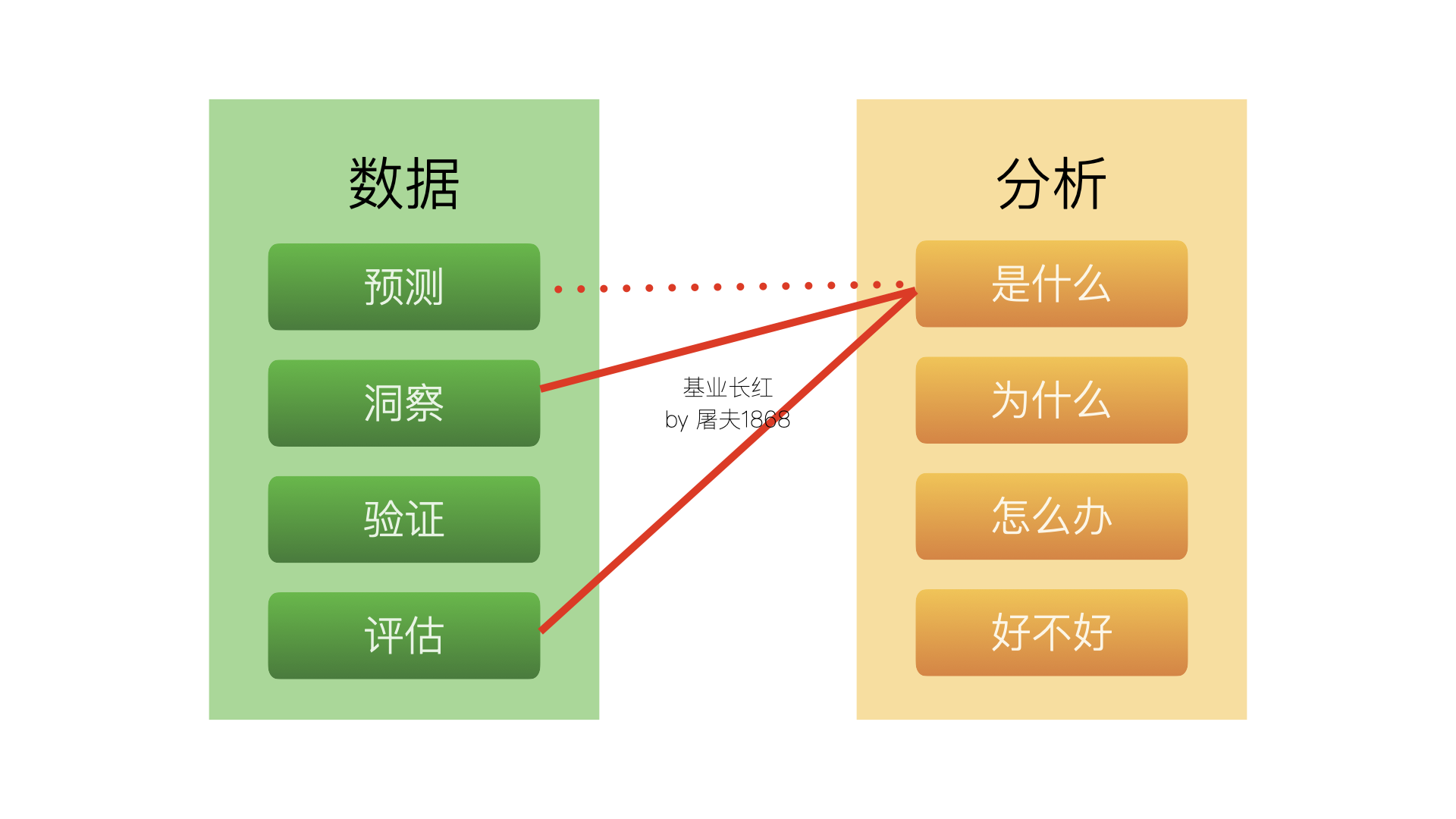 数据之美 | 数据可视化三节课之一：可视化的意义