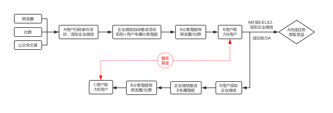 案例拆解：掌门1对1如何从0裂变30万企业微信用户