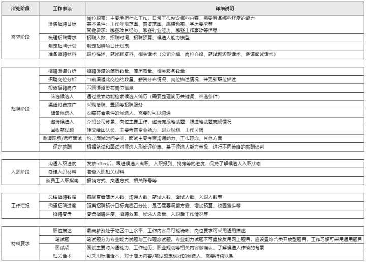 一个产品经理兼职HR的自白