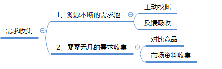 产品功能如何定义？