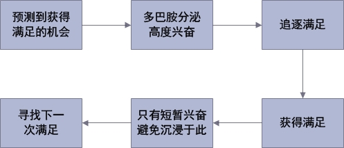 学会吊胃口，别急着满足用户！