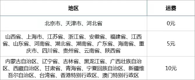 移动电商中的运费体系设计方案