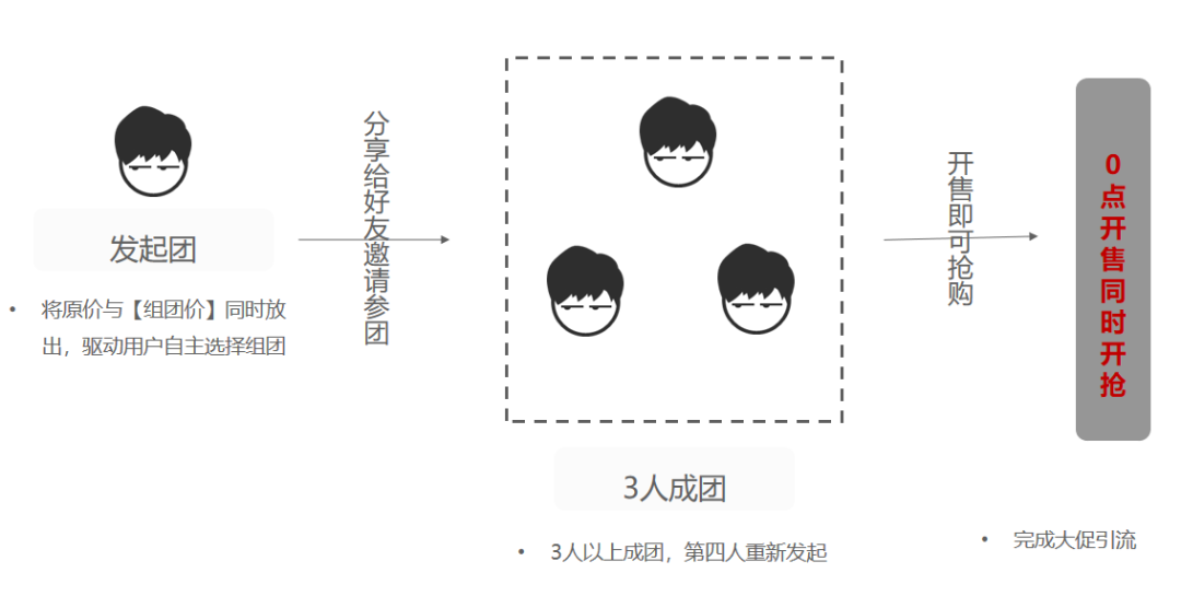 从点到面了解活动运营全思路