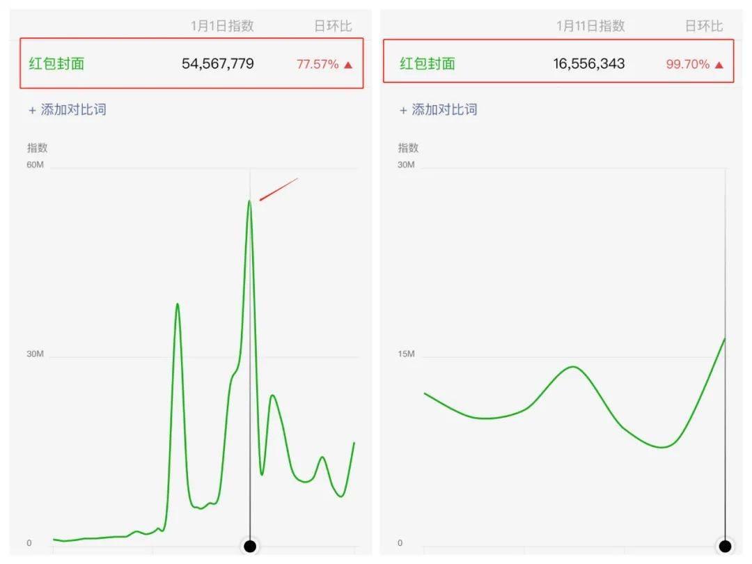 如何通过微信红包封面引流并变现？