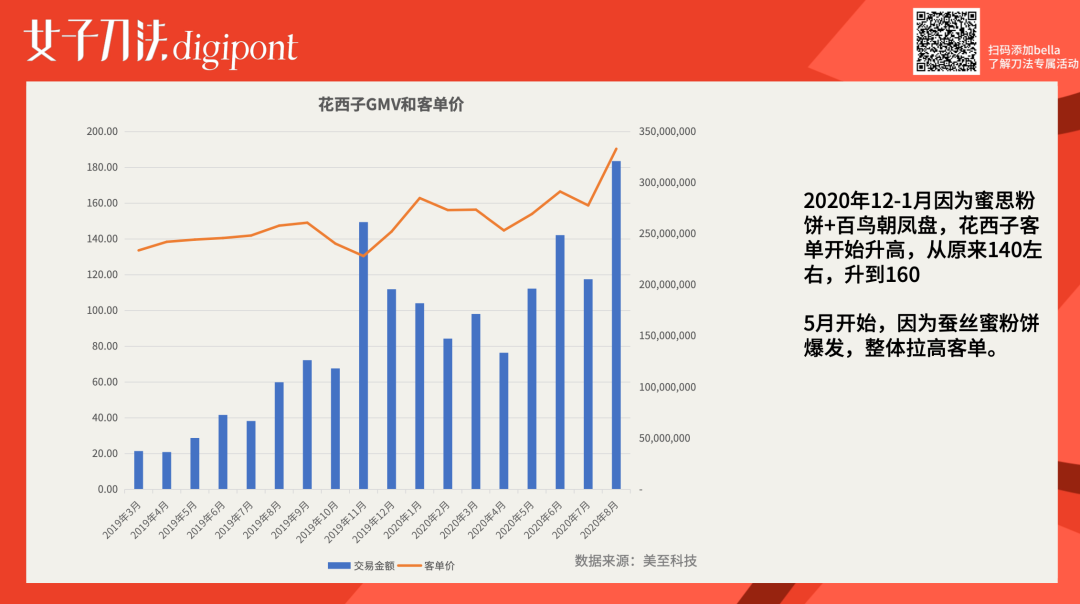 万字拆解｜成立3年销售额近30亿，花西子是怎么做增长的？