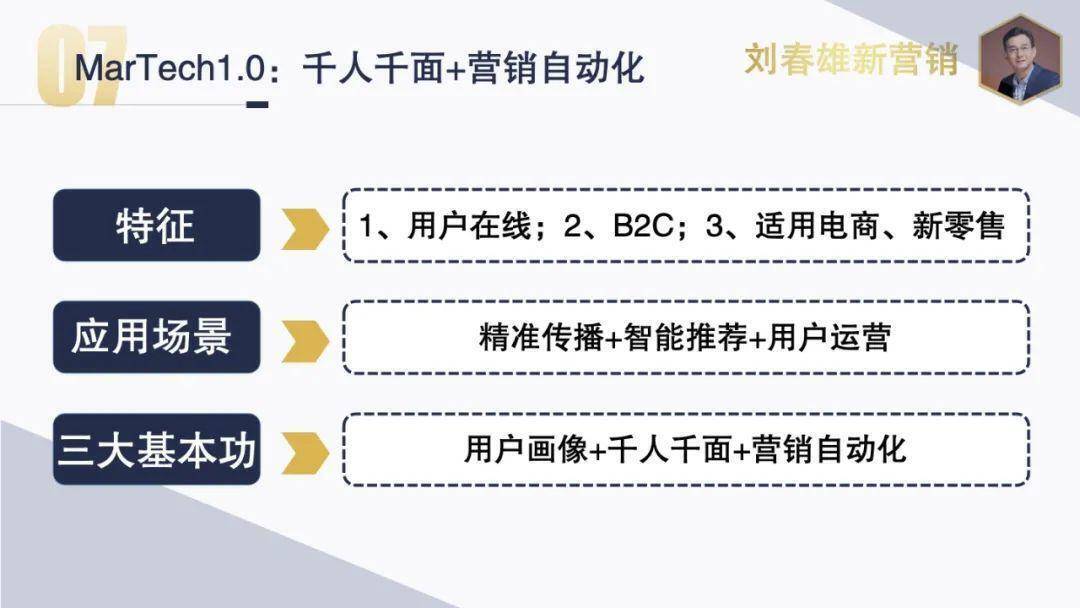 2021年营销数字化主题：数字化运营，从千人千面到千店千策