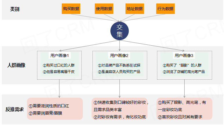 大数据精准营销应用——5分钟入门实操手册