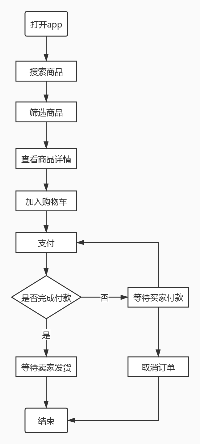 拆解产品：小米有品——品质电商之路