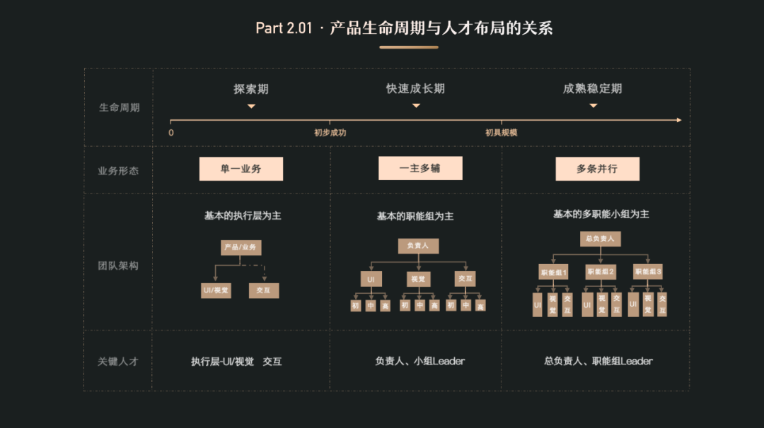 经验分享：以UED团队为例，聊聊团队管理