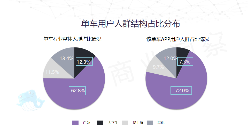 APP年末增长大戏背后的数据逻辑