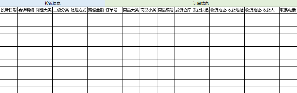 客户体验诊断，3步掌握！