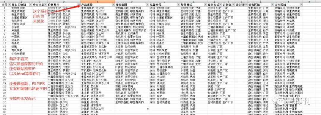 SEO教程：5个维度解密通吃90%行业的SEO关键词分析方法