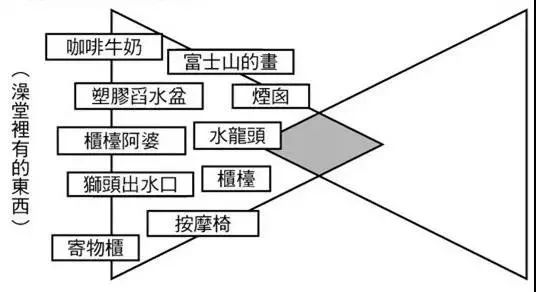 一个快速爆出创意idea的妙招！