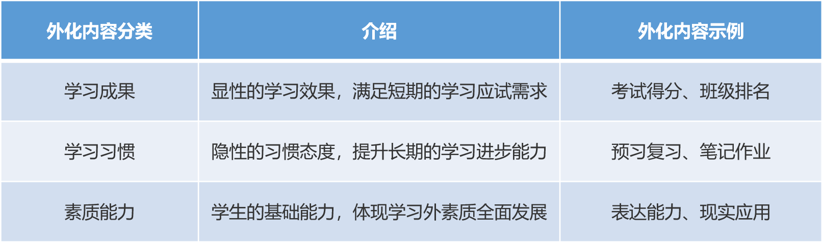 搭建用户运营体系一定不能忽略这一点——效果外化