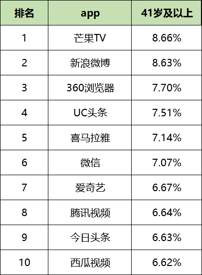 最新！60个信息流广告平台数据榜单！