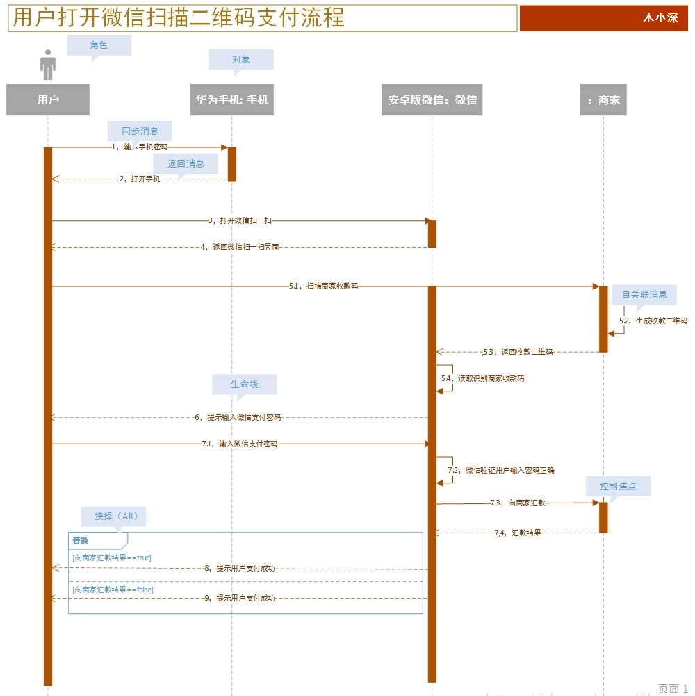 产品经理应该如何描述需求？