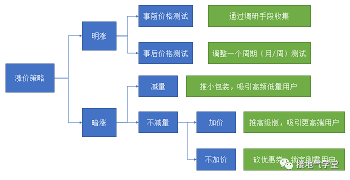 可行性建议怎么提？一个案例看清楚