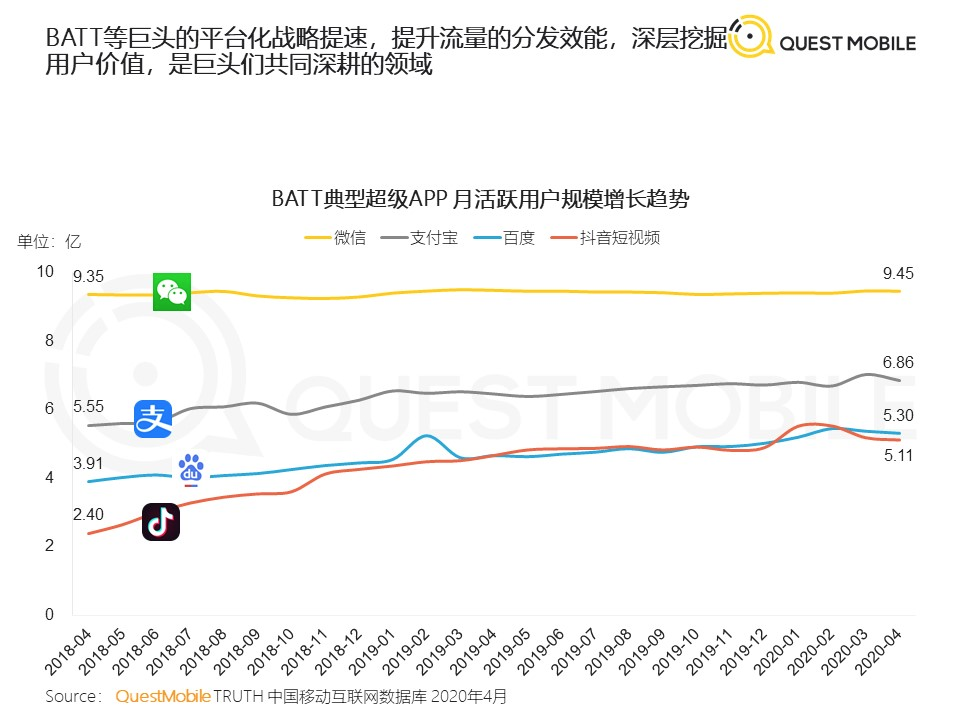 在“流量不流了”这个大问题下，平台与流量主该如何获取流量？