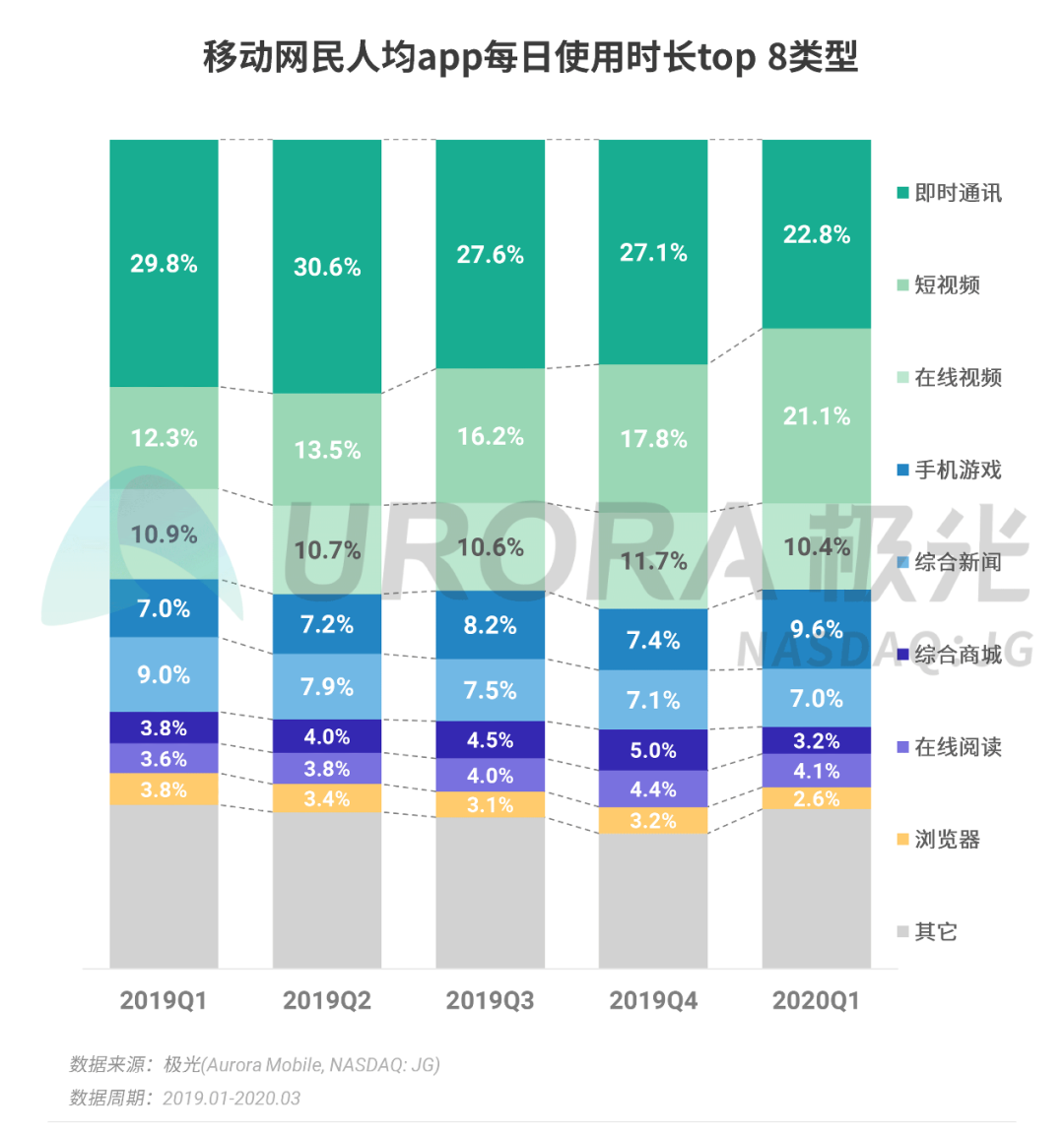 你知道高手营销的底层逻辑吗？