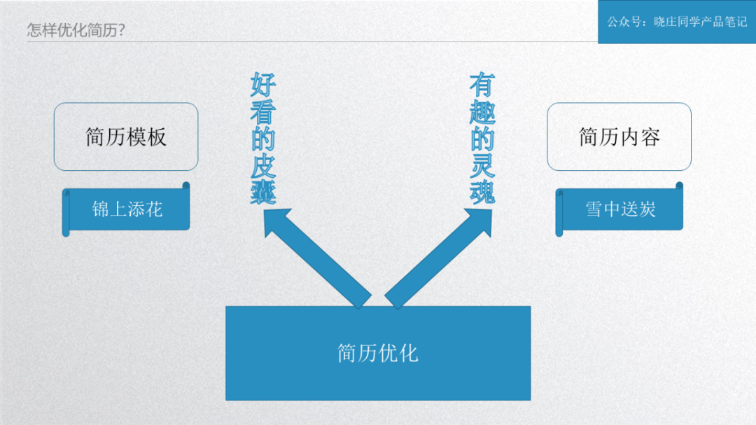 助你收割5份offer的产品经理跳槽指南！