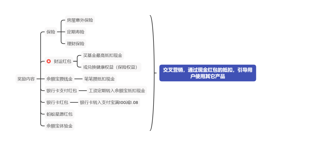 支付宝18财富日活动分析，看基金电商运营的创新