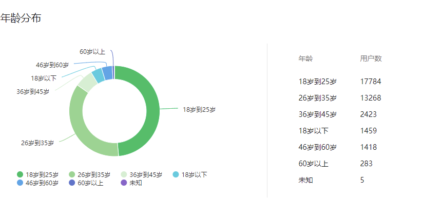 用魔法打败魔法，这个90后创建的公众号做到了！