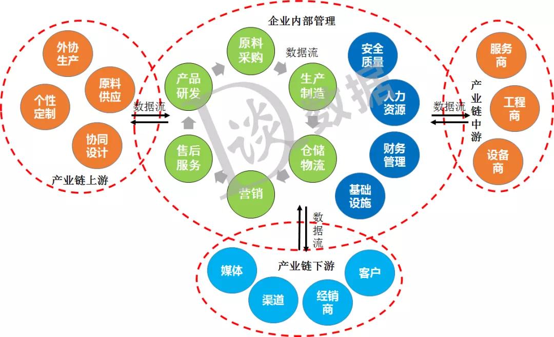 B端数据运营，都是怎么做的？