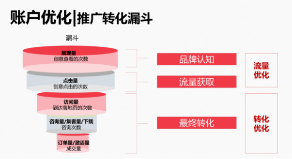 这里有一份花800万烧出来的广告投放经验，值得一看！