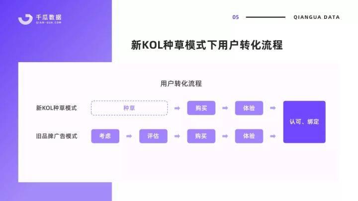 小红书品牌营销攻略一文读懂