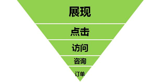 从0到1建立数据分析指标体系底层逻辑