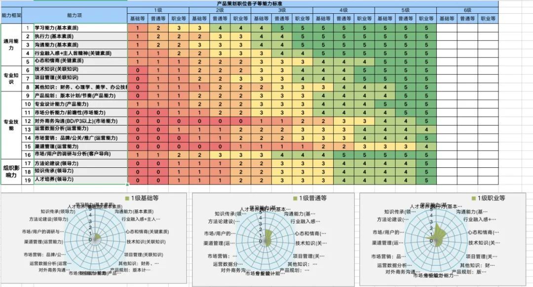 如何带领新人成长，最全的新人成长计划全解