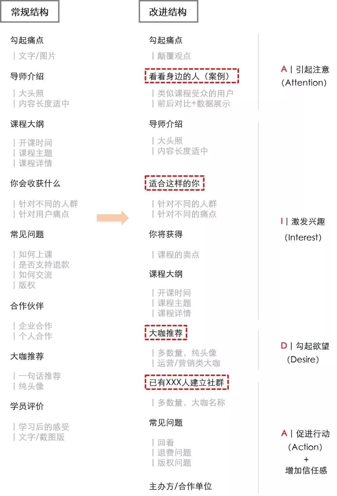 5万商家的分销裂变活动复盘：19条「可借鉴」的运营数据