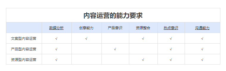 600字让你清楚认知内容运营全链路运营流程是什么