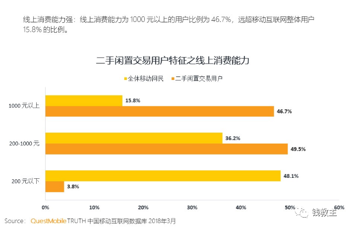 闲鱼无货源该怎么玩？小白也能从0开始做到月入过万！