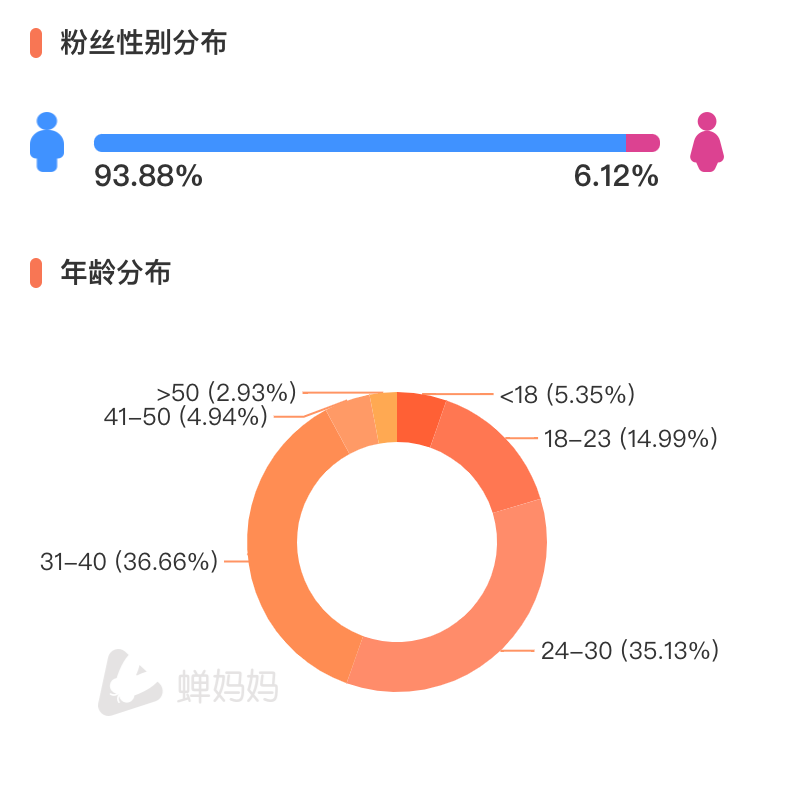 秀场主播撒娇卖货，一声“哥哥”卖货200w！