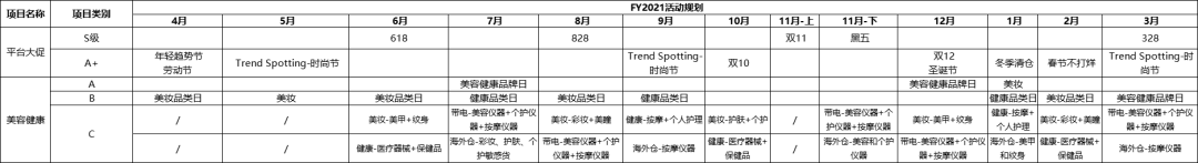 从点到面了解活动运营全思路