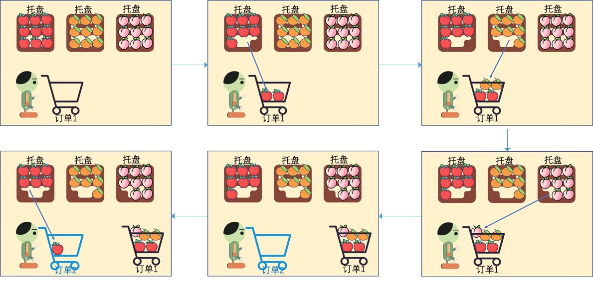 仓储管理系统WMS——拣货流程设计