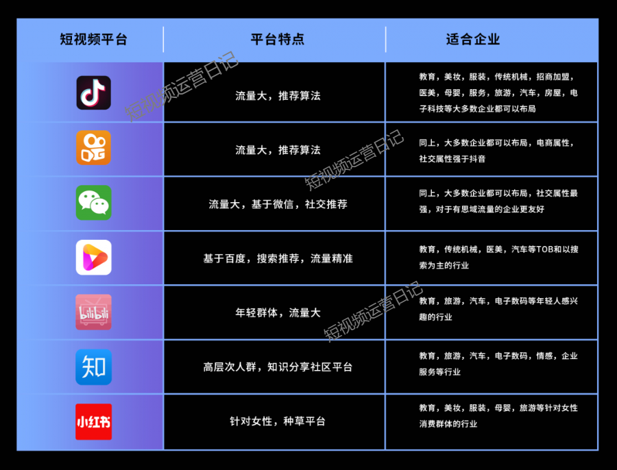 短视频 | 怎么用文案让用户产生购买的欲望？