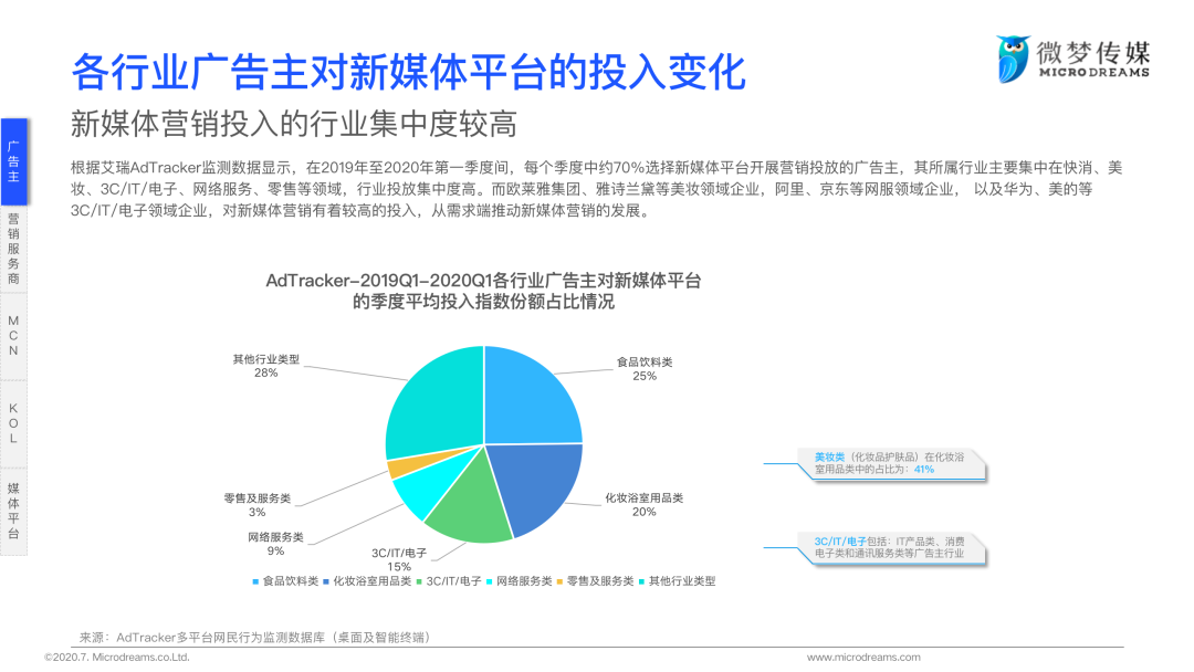 2020年中国新媒体营销策略白皮书