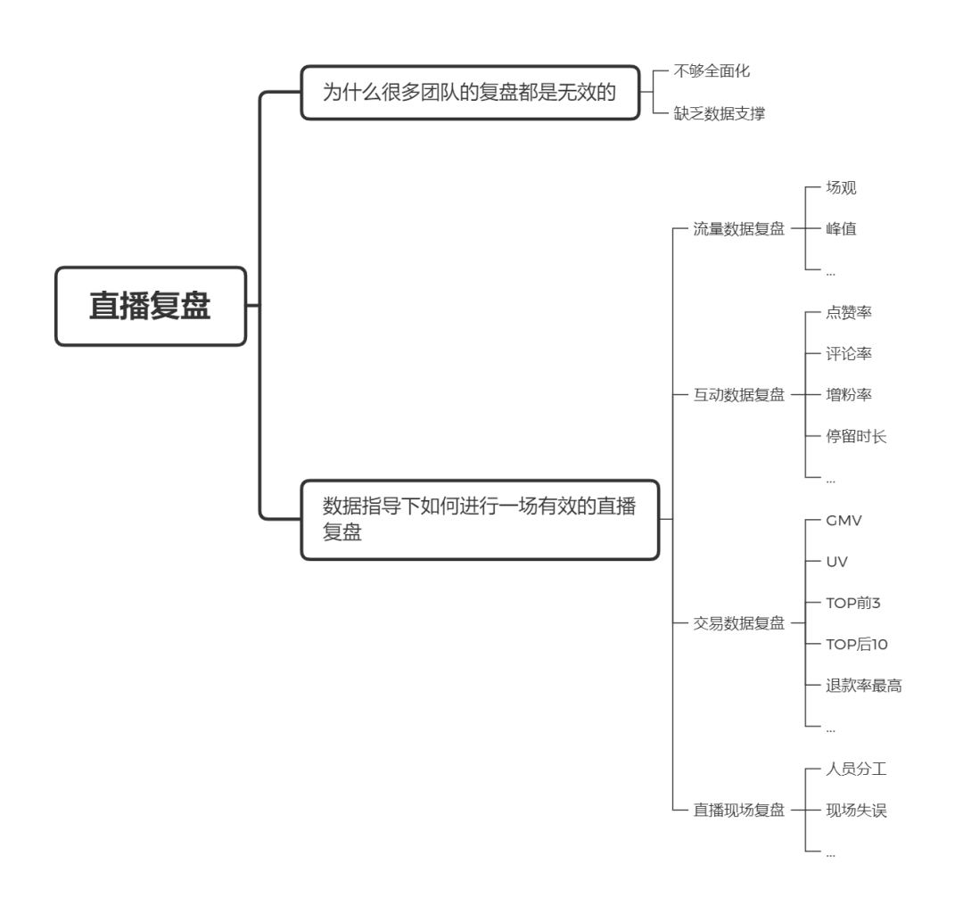 三万字长文|直播带货实操超级攻略