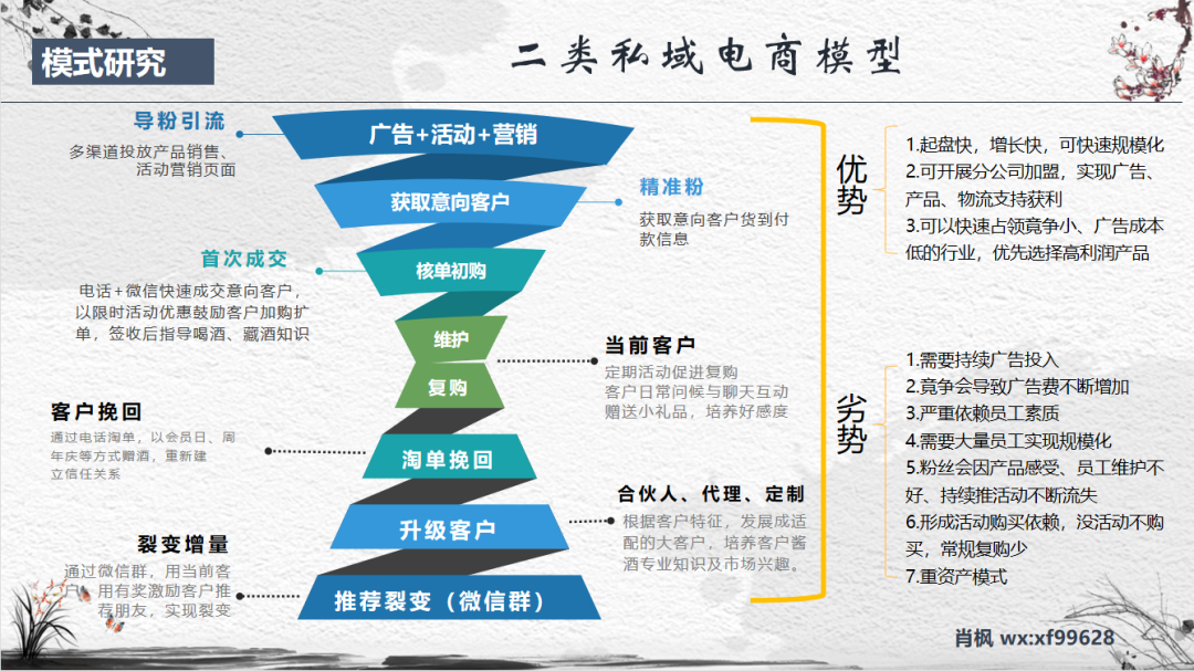 从0到年销4亿的白酒私域全流程拆解