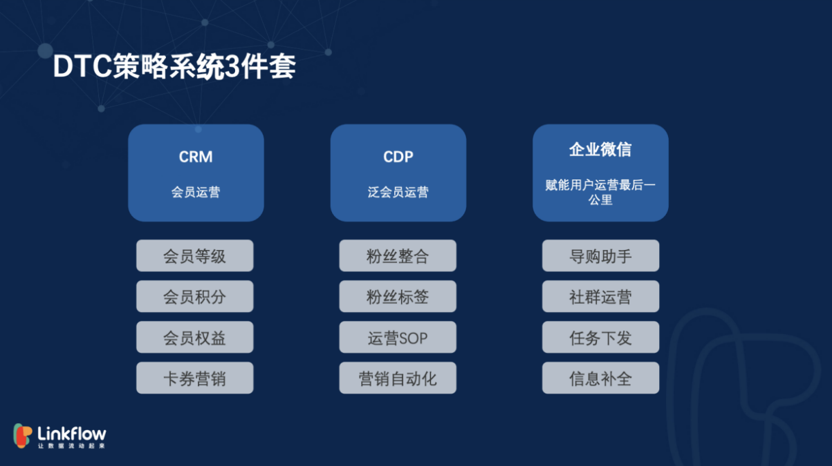 DTC品牌如何实现规模化，从业者都在看的几点建议！