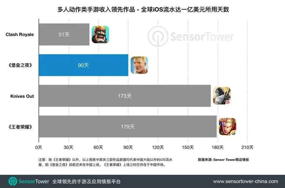 对于30%的“苹果税”，苹果竟然让步了？