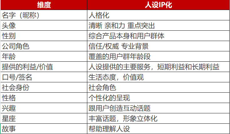 鸟哥笔记,用户运营,番茄运营,用户增长,用户运营,私域流量