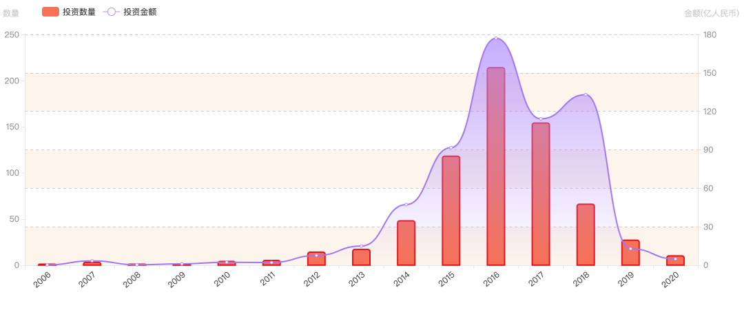 直播能拯救一切？